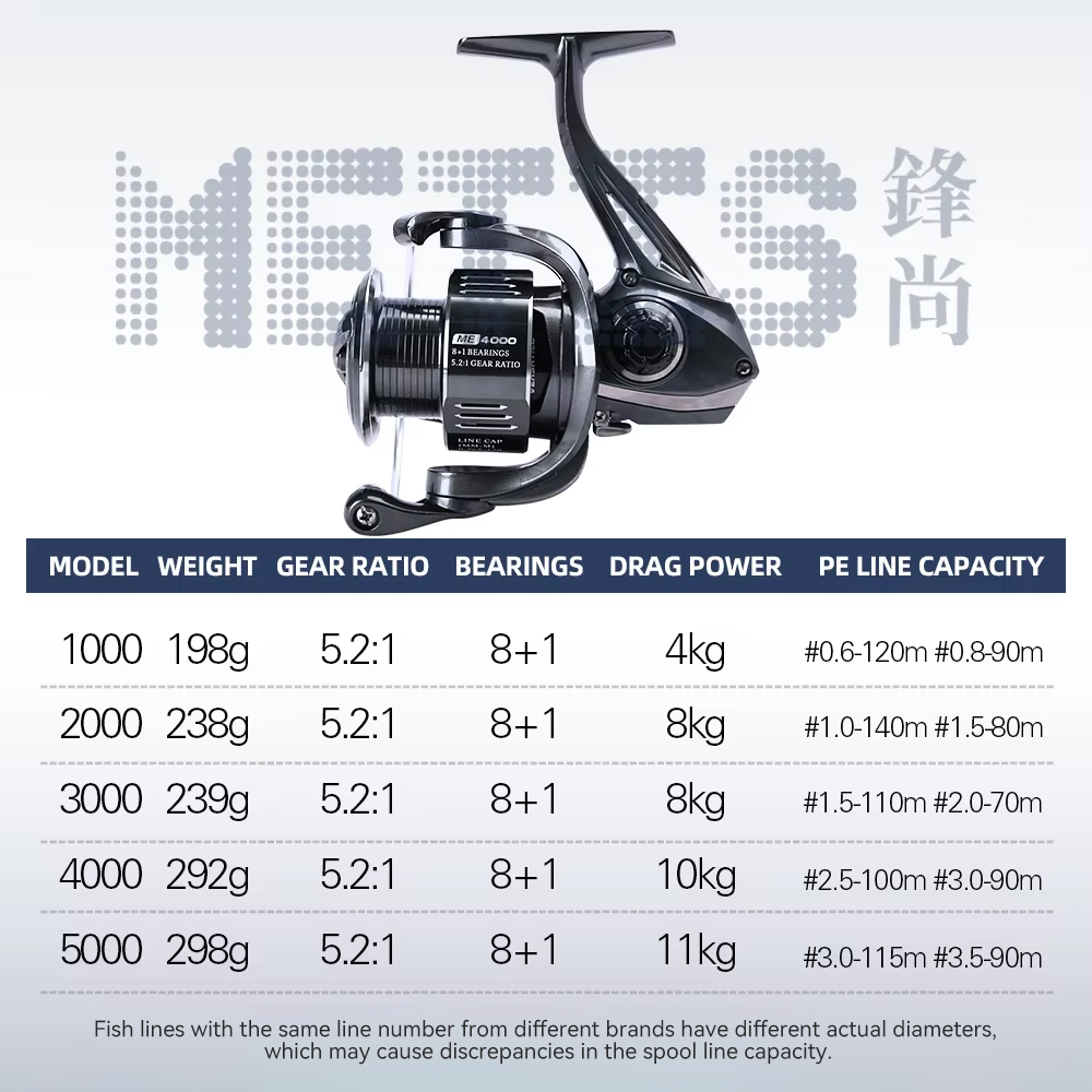 TSURINOYA  METIS 1000 2000 300 - Kastking Reel Zephyr recension och pris