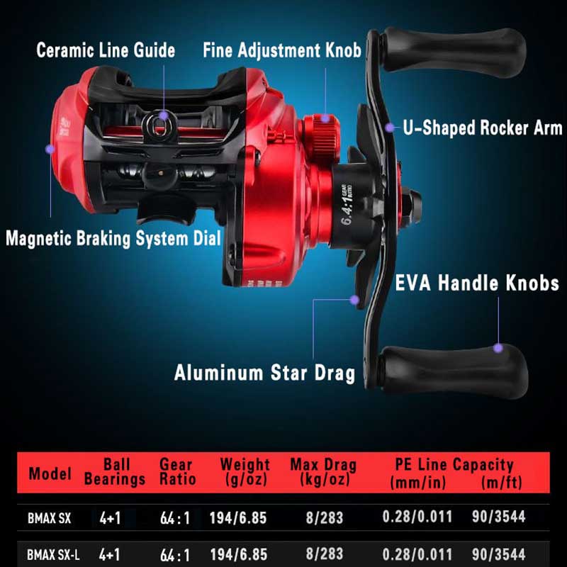 Abu Garcia BMAX SX baitcasting - Abu Garcia Reel Max recension och pris