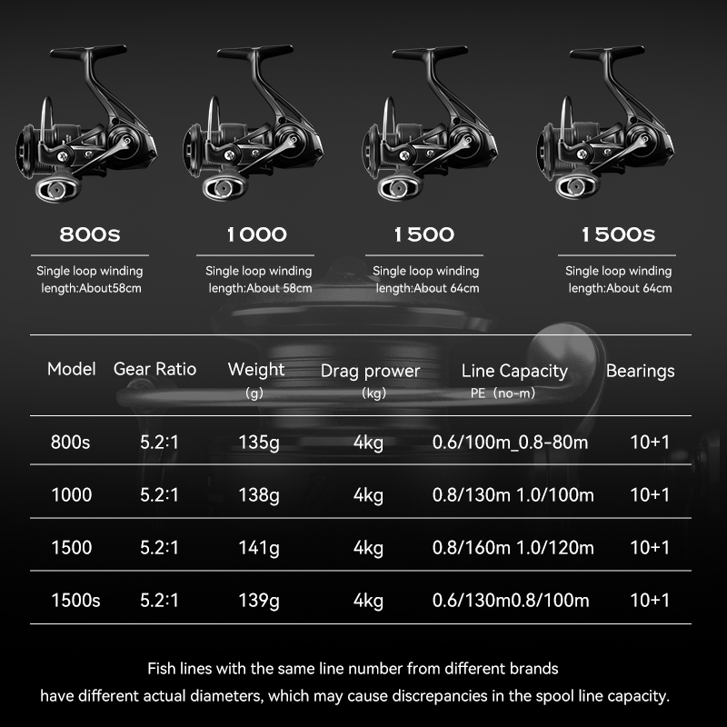TSURINOYA Ultra Light Carbon S - Kastking Reel Zephyr recension och pris