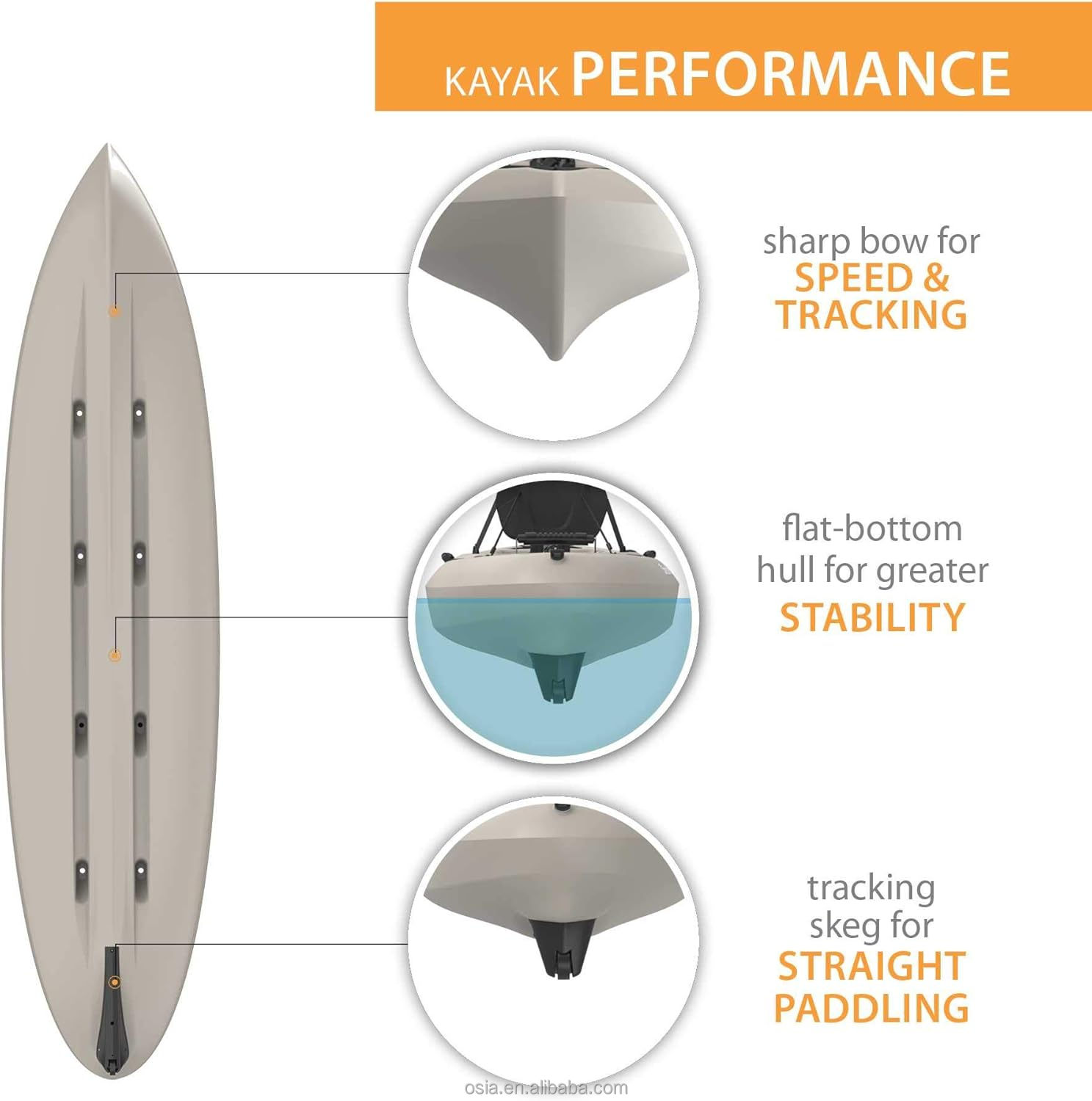 Outdoors Hard Plastic Fishing  - Fishing Kayak Sit In recension och pris