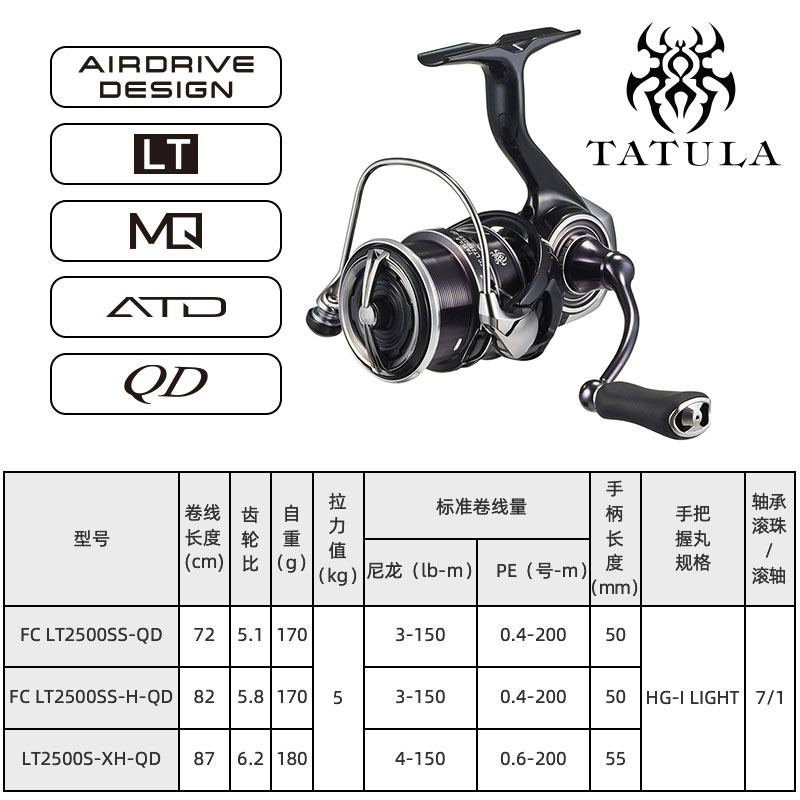 2023 DAIWA TATULA LT Spinning  - Shimano Reel Stradic recension och pris