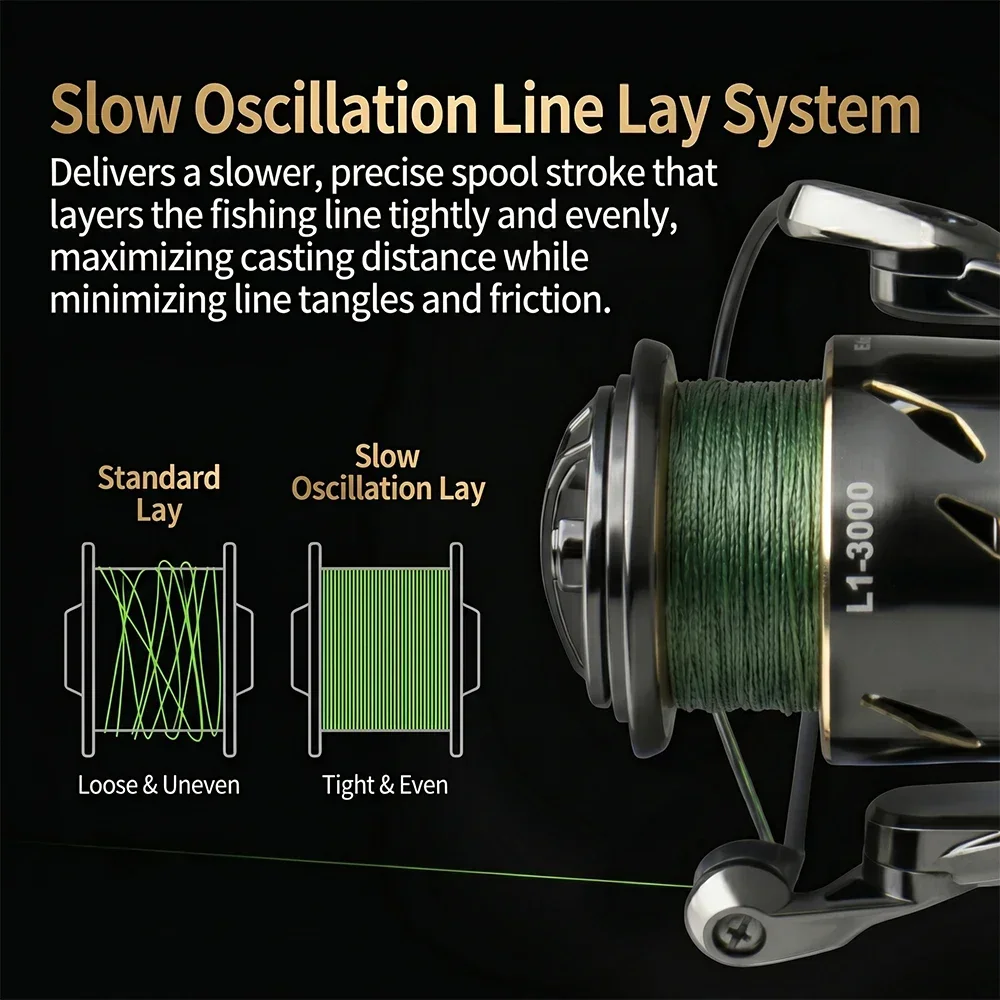 Huidiao Waterproof Spinning Fi - Kastking Reel Zephyr recension och pris