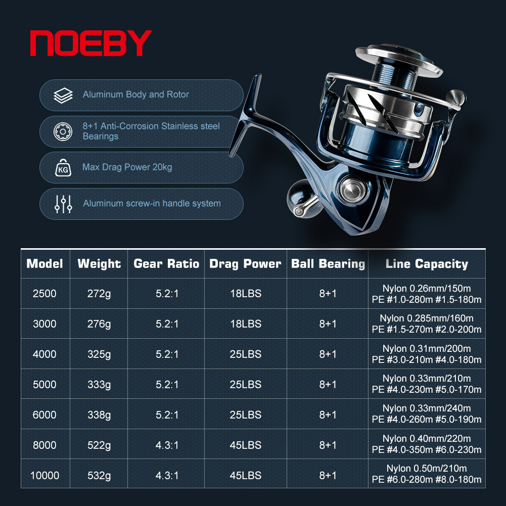 Noeby Max Drag 25kg Spinning F - Abu Garcia Reel Max recension och pris
